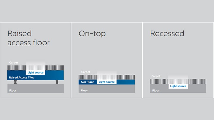 A Philips Lighting választható világítópadló-konfigurációi a legtöbb helyen alkalmazhatók