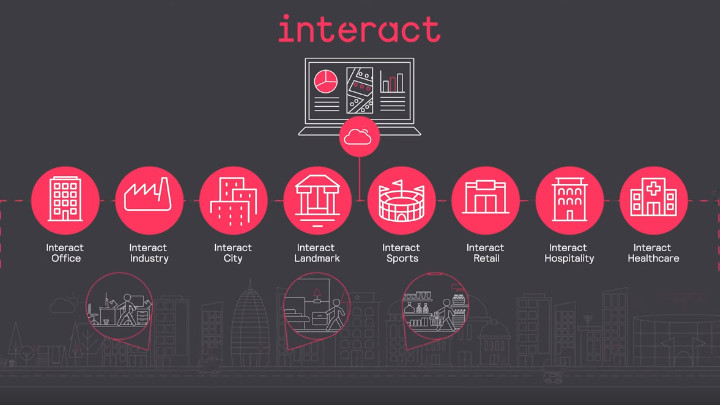 Mi az az Interact? videó-miniatűr