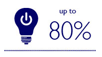 Akár 80%-kal több megtakarítást érhet el, ha a LED-es lámpákhoz vezérlőelemeket is használ.